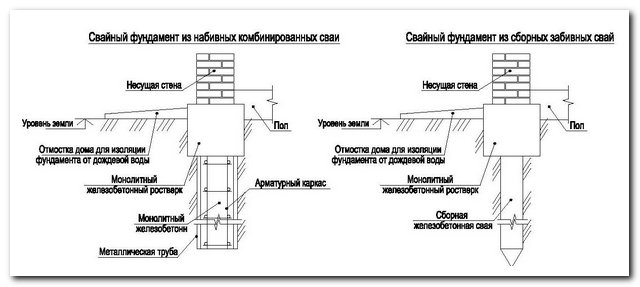 fundament