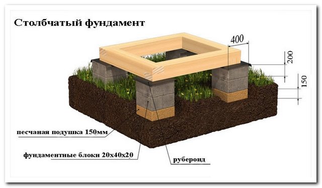 fundament