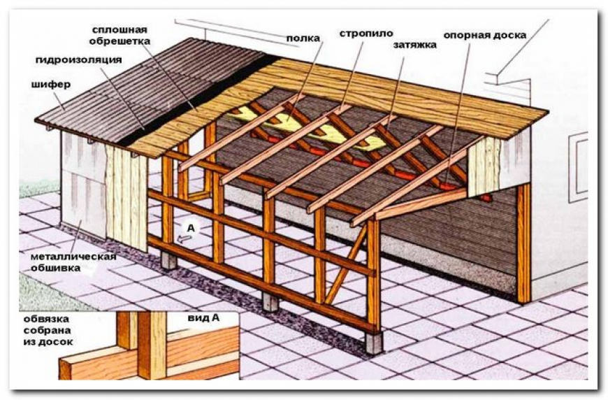 односкатная крыша 